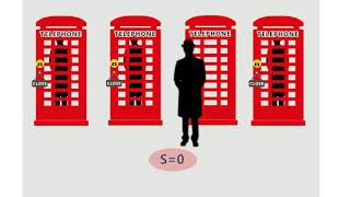 Process Synchronization (Semaphore)