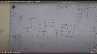 Verilog Processor Assignment explainer