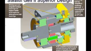 Planetary Gearheads Gearboxes Overview, Applications, Price, Design & More Parker Hannifin