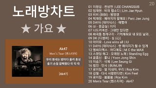 노래방 인기차트 가요 (2024년 4월 2차) 가요명곡 노래모음 + 가요 플레이리스트 | KPOP CHART | PLAYLIST