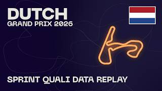 7 Poles In 2026. Still Losing To His Own Teammate. #DutchGP #F1 #Formula1 #SprintQualifying #F1Data
