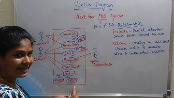 Usecase Diagram - Next Gen POS System