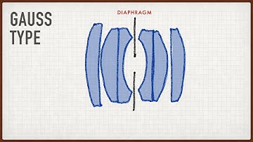 7Artisans 35mm f/2 - A Classic Rematch