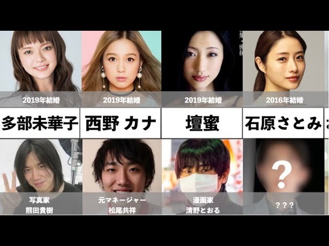実は結婚していた女性芸能人 Youtube