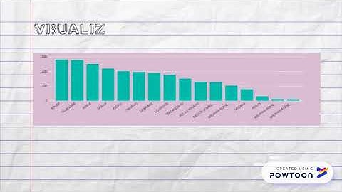 DATA VISUALIZATION: RATIO OF SCHOOLS IN MALAYSIA