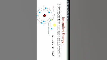 IONIZATION ENERGY 