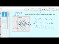 الموجات الكروية و الموجات المستوية حل أسئلة امتحانات الوزارة
