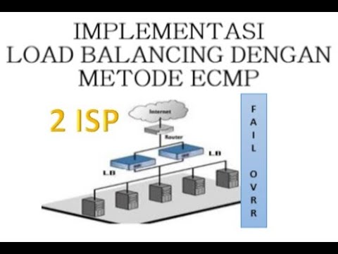 Konfigurasi Load Balancing