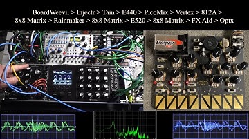 BoardWeevil meets Injectr, E440, E520 & Friends...