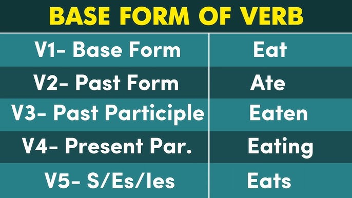 Happen Past And Past Participle Form V1 V2 V3 V4 V5 Form of Happen