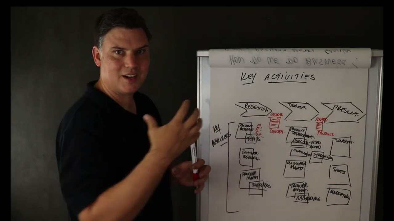 Practical Business Architecture - What are my businesses key activities?