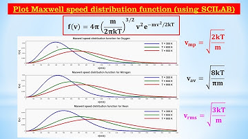 Statistical: Plot Maxwell speed distribution function for different gases (SCILAB)