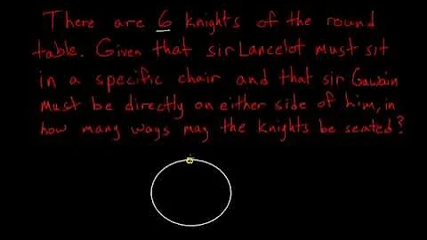 CLEP College Algebra: Permutations 1