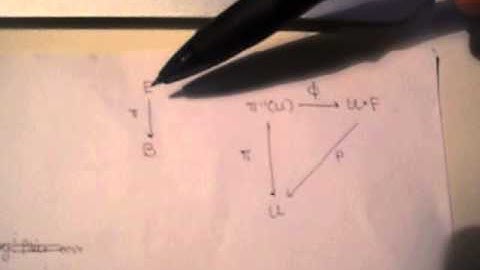 3 Towards Fiber Bundles - Definition of a Fiber Bundle