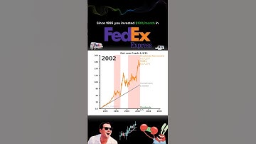 Does investing 100$ monthly in FEDEX make you rich? #linechart #linechartrace