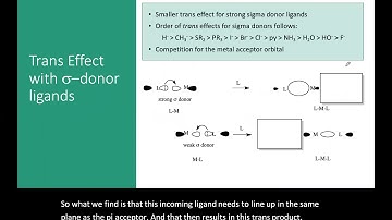 Trans Effect in Square Planar Complexes