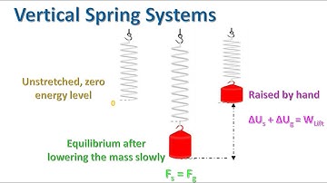 Vertical Spring Systems_Part 2