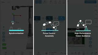 Famous Adaptive Synchronization Made Easy! 🤖⚙️ Profile
