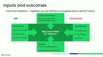 CUSTOMER 1177 SUSE – Youmoni IoT Platform