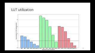 Clockwork: Efficient Static Scheduling for Image Processing Applications on FPGAs (Part 5)