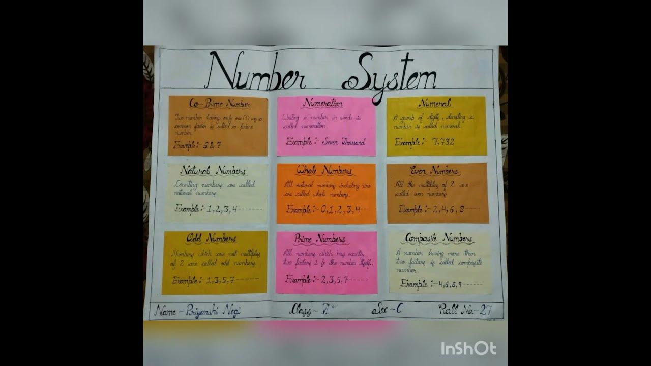 Number System Chart l #maths #chart #shorts #priyanshinegi - YouTube
