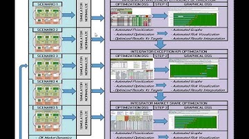 Acuitas Best Practices: Integrator: Investment Efficiency: Overview