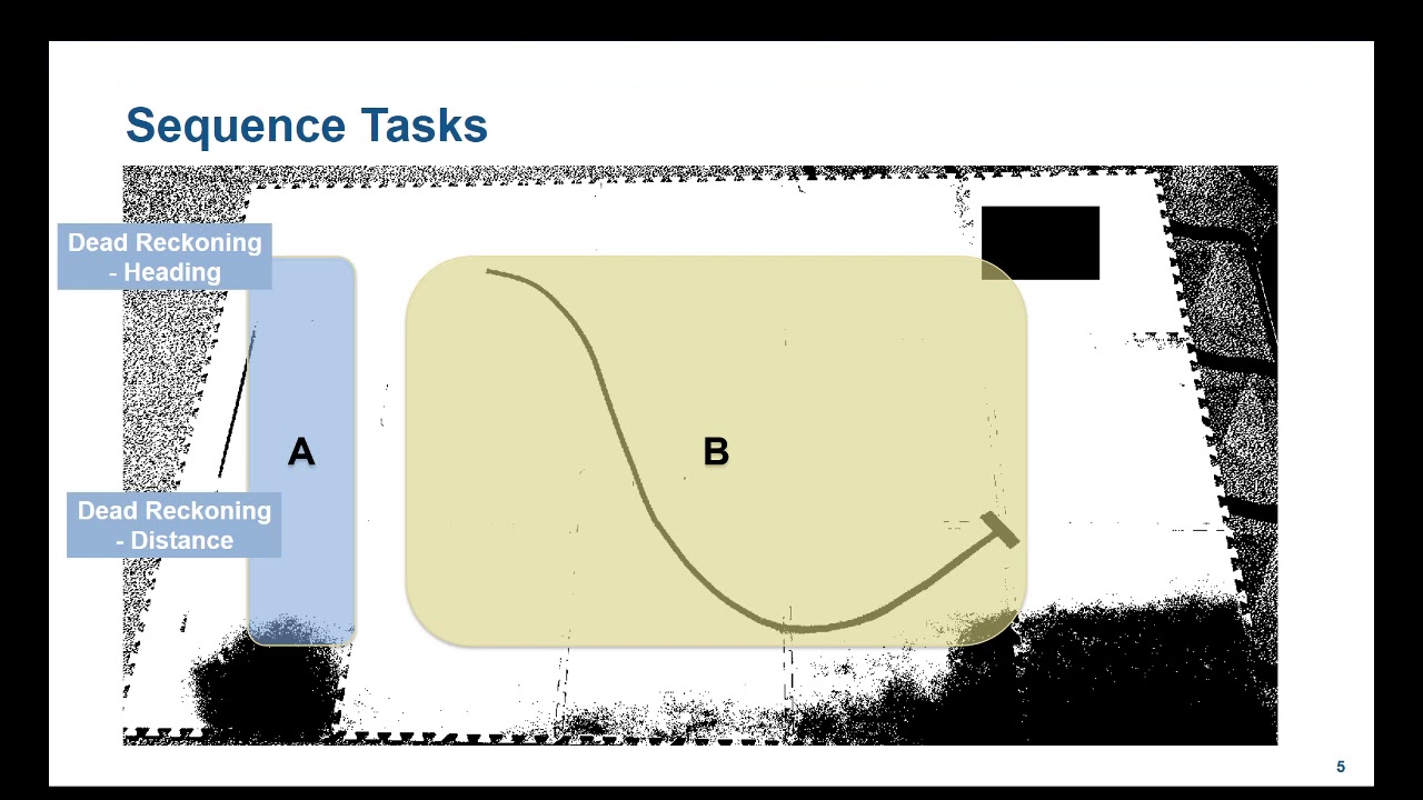 Mobile Robotics, Part 5: Performing a Sequence of Path Navigation Tasks