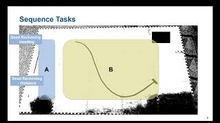 Famous Mobile Robotics, Part 5: Performing a Sequence of Path Navigation Tasks Wealth