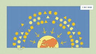 How does science allow us to represent the future climate