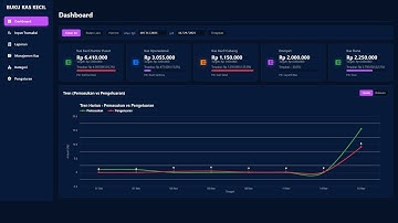 APLIKASI BUKU KAS KECIL VERSI GOOGLE SHEET