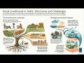 Rural Livelihoods Explained 🔥 | Class 6 Civics Chapter 7 | UPSC Foundation Notes | IASZen