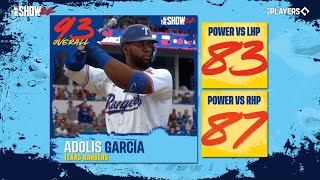 MLB The Show Ratings Reveal: Texas Rangers