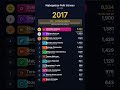 Najbogatsze Polki biznesu. Kto ma największy majątek? 2010-2026 💎