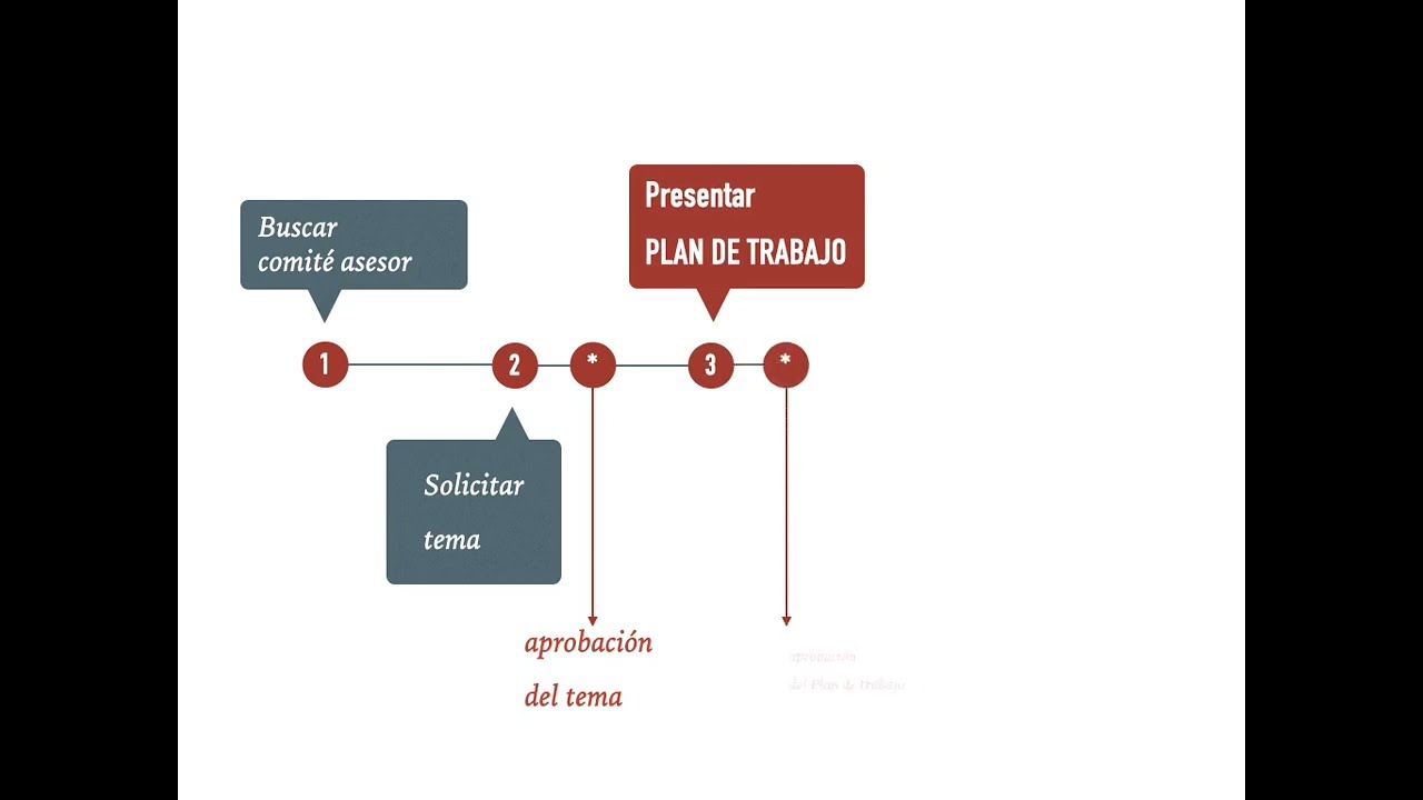 Trámites con la CTFG EAPL