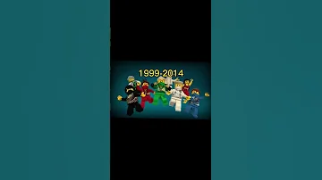 Cartoon Network 1999 2022 