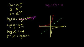 enVision Algebra 2 Topic 6-4 Example 3: Inverses of Exponential and Logarithmic functions