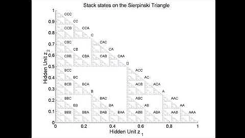 Whitney Tabor: On the relationship between syntact...