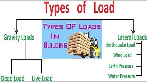 Types of Load || Different loading types on structures