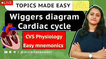 Easy tricks - Wiggers diagram Cardiac cycle  | CVS Physiology mnemonics | NEETPG USMLE |Dr. Nikita