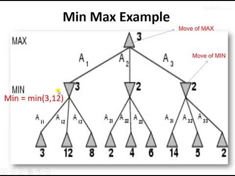 MiniMax Algorithm | Week#04 Part---(2) - YouTube