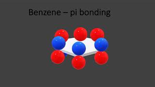 Molecular Orbitals of Benzene