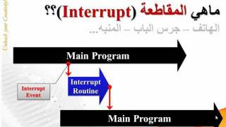 Embedded_AVR_MCUs_Systems_Design_S5.wmv