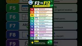 Master These Function Keys in Excel Right Now #excel #exceltricks #microsoftoffice