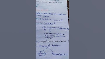 Thumbnail of #upsssc vpo lekhpal best notes #song #punjabisong #punjabi #newsong #motivation #vpo #bollywoodmus