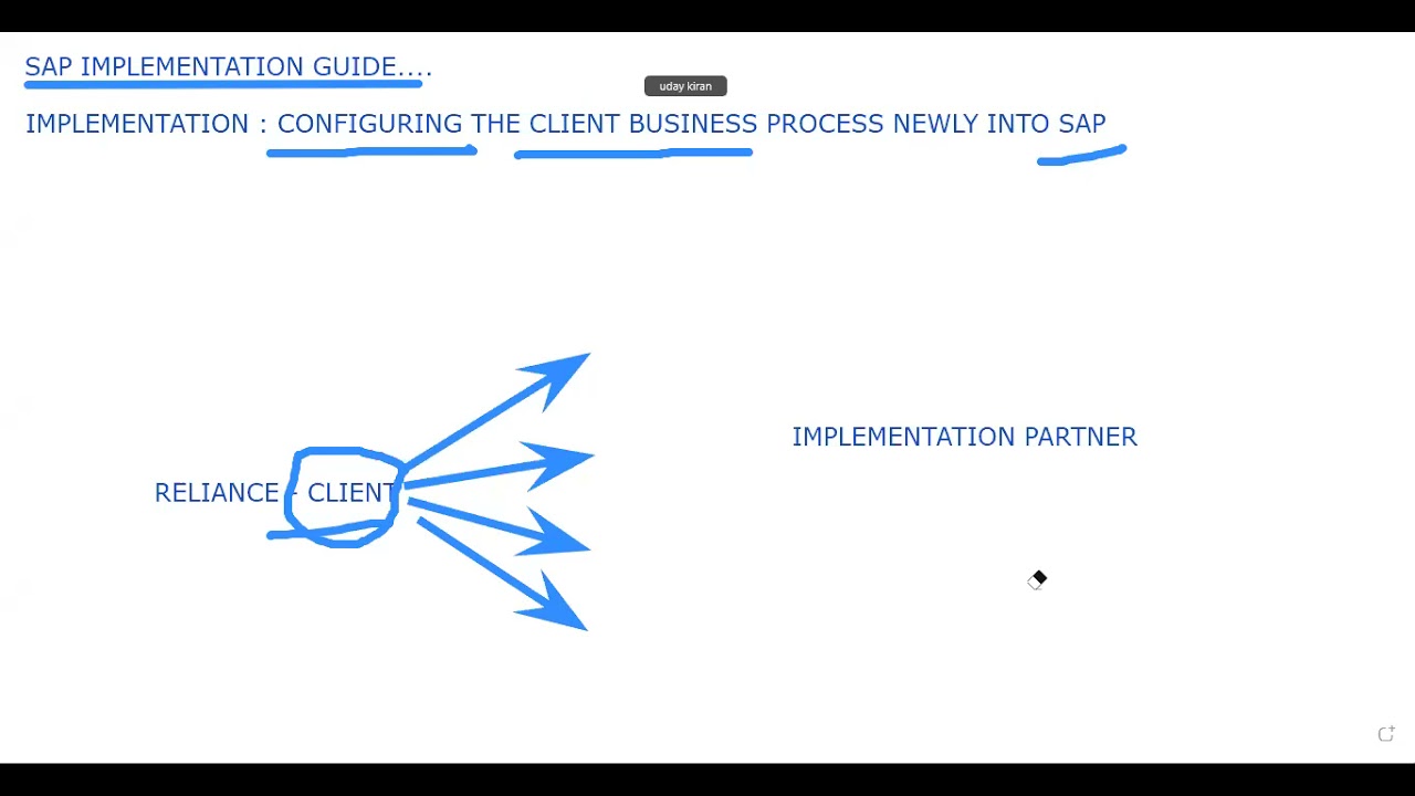 Sap Implementation Templates SAP Project Management