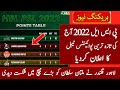 PSL 2022 Latest Point Table After Match 17 l PSL 7 Latest Point Table _ Talib Sports