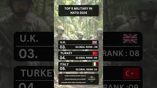 Top 5 NATO Military Powers in 2026 ⚔️ #shorts  #militarypower #military