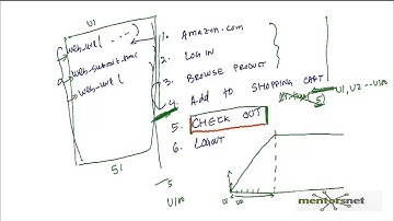 LR 39 Rendezvous in LoadRunner