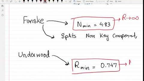 Gilliland Correlation