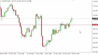 USD/JPY Technical Analysis for May 31 2016 by FXEmpire.com